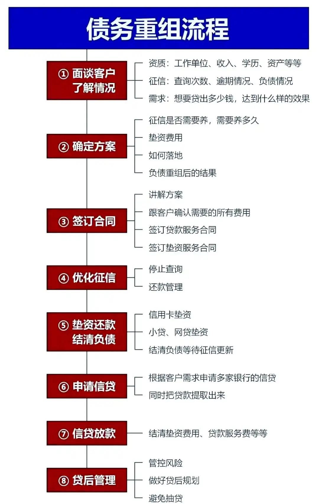 在丹巴，中小企业也可以债务重组吗？